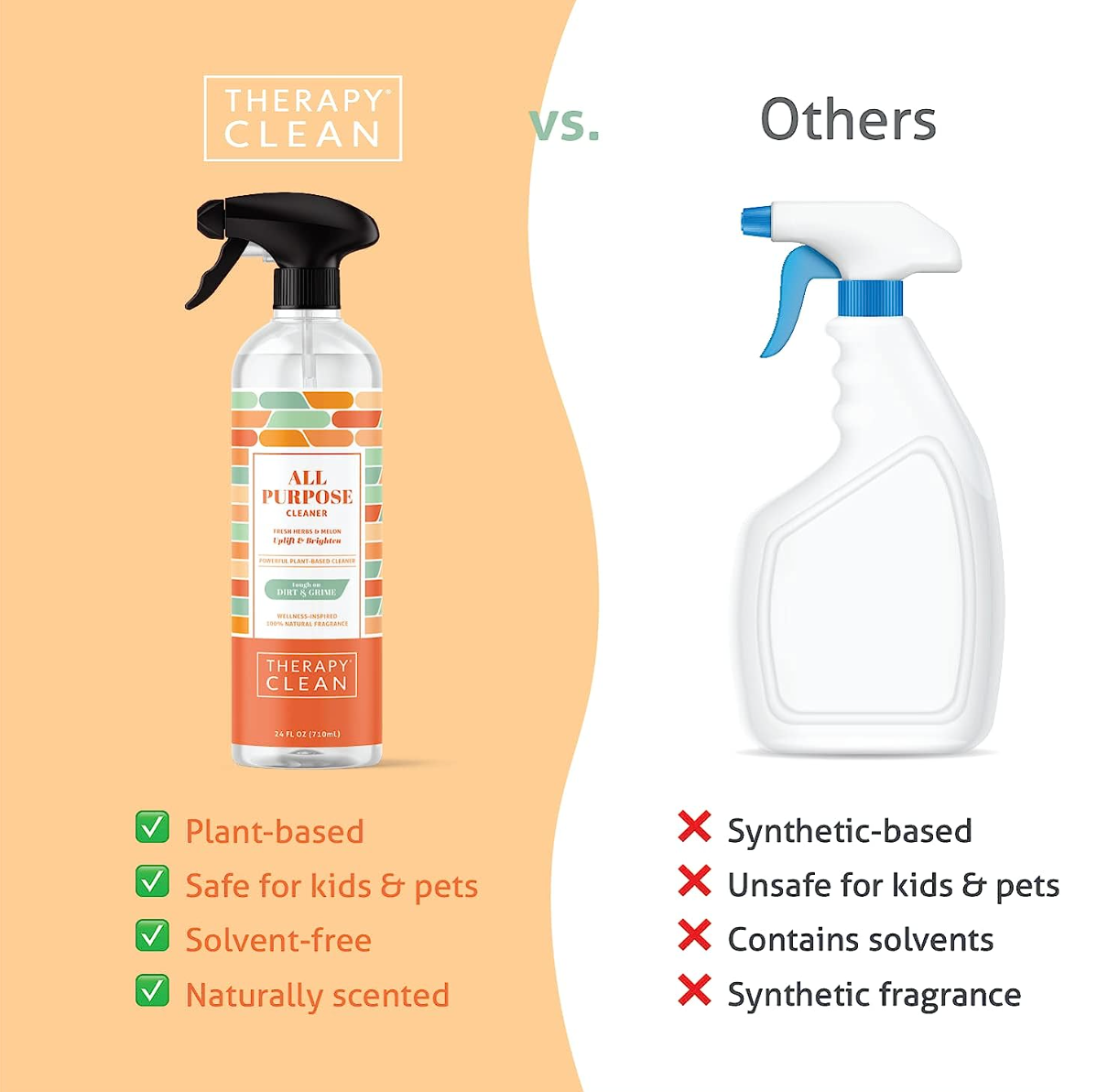 All Purpose Cleaner 24 oz.